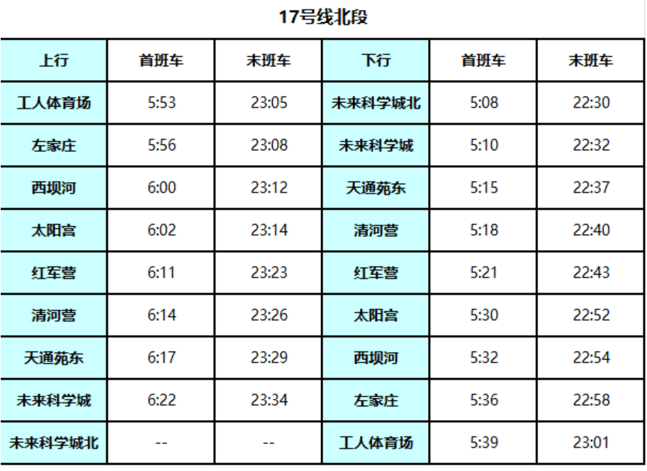 北京地铁17号线启动贯通试运行!