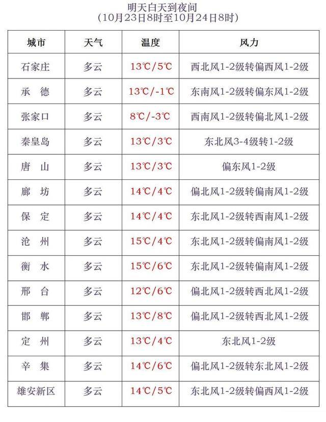 石家庄下雪了!河北雨雪上线!新一股冷空气在路上……