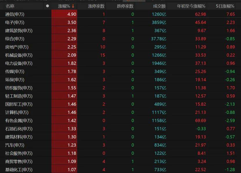 沪指重返3900点,下阶段怎么走?