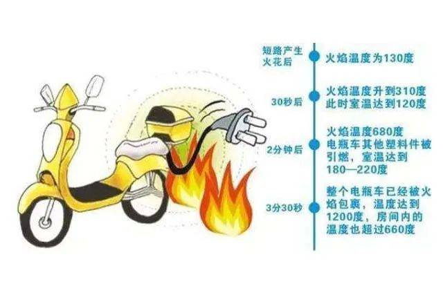 案例警示|电动车消防安全指南,您都做到了吗?