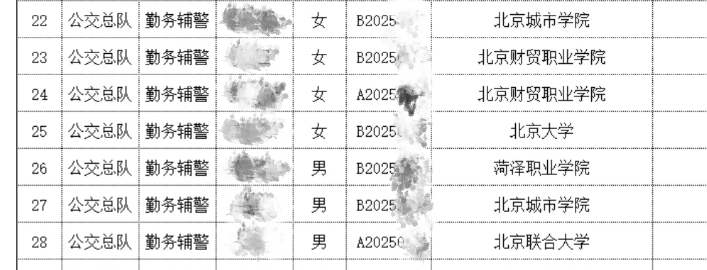 北大毕业考辅警？官网悄悄改了......