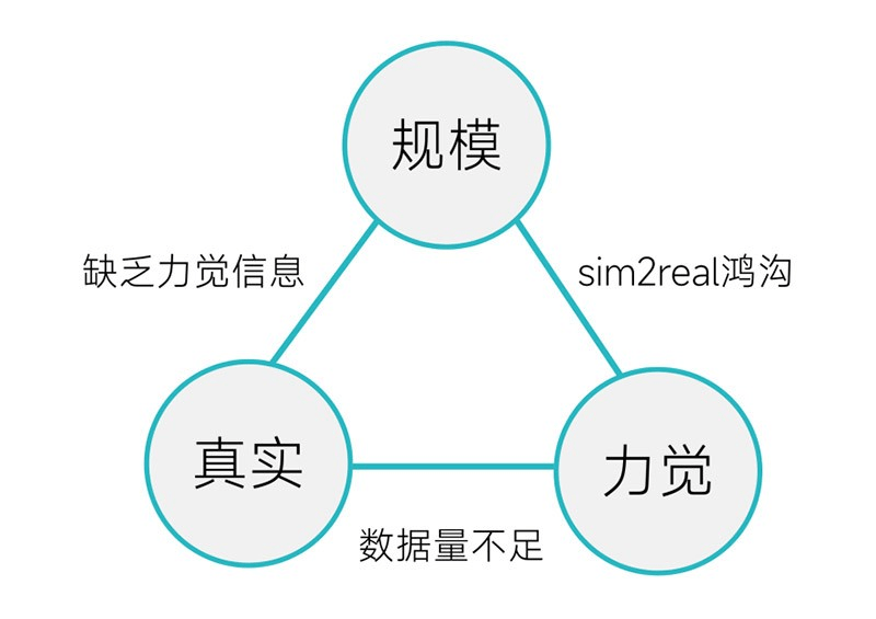 小鹏特斯拉头疼的“灵巧手”难题,被灵巧智能突破