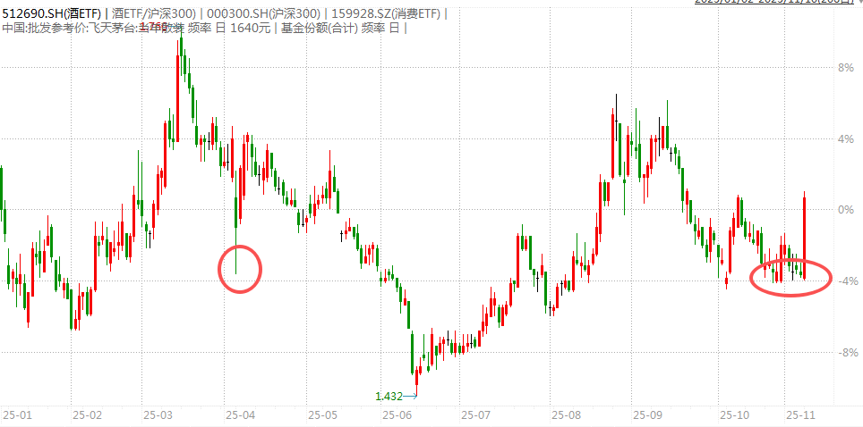 白酒的至暗时刻,过去了吗?