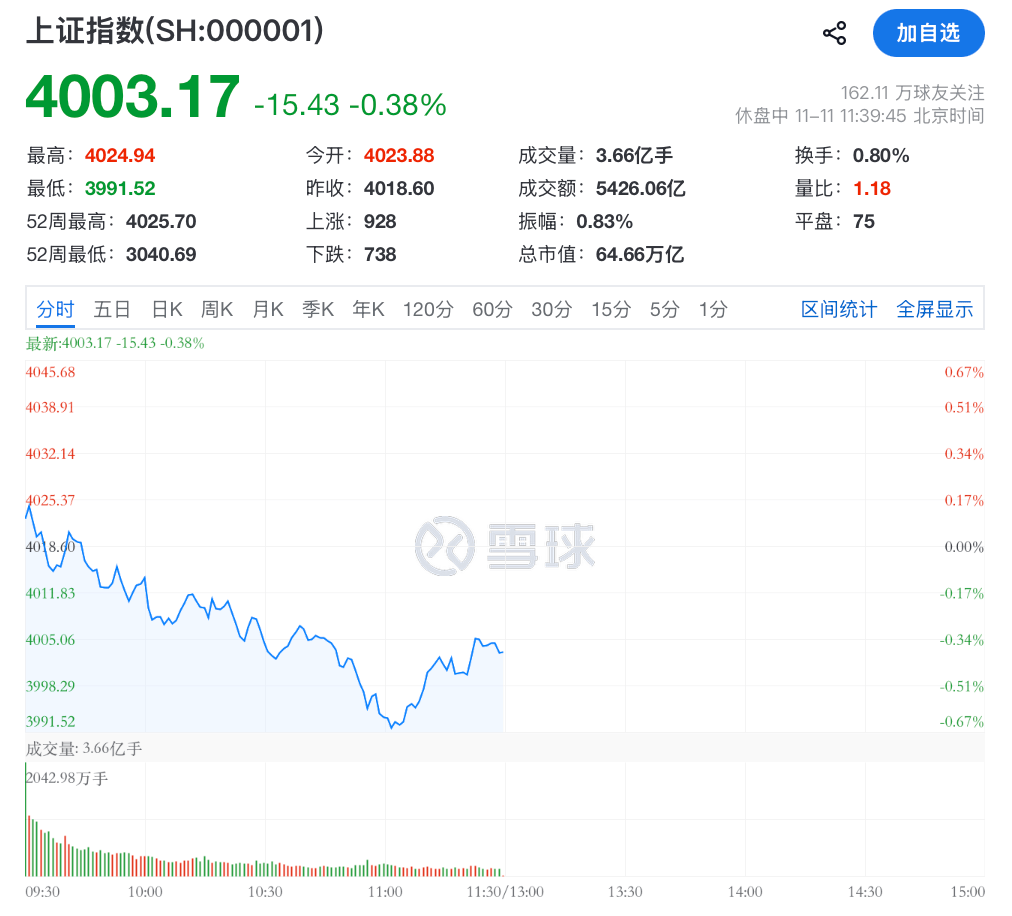 利好突袭,直线拉升