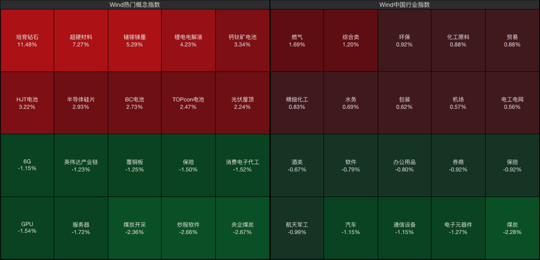 利好突袭,直线拉升
