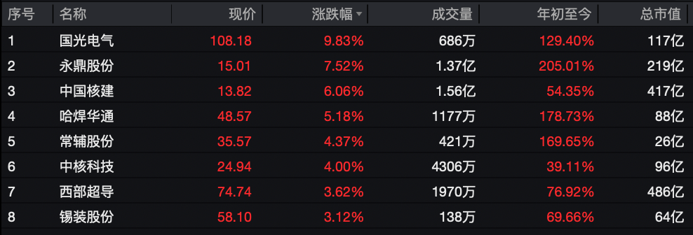 利好突袭,直线拉升