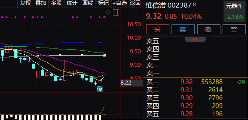 逾55万手封单!002387“一字”涨停,控制权拟变更