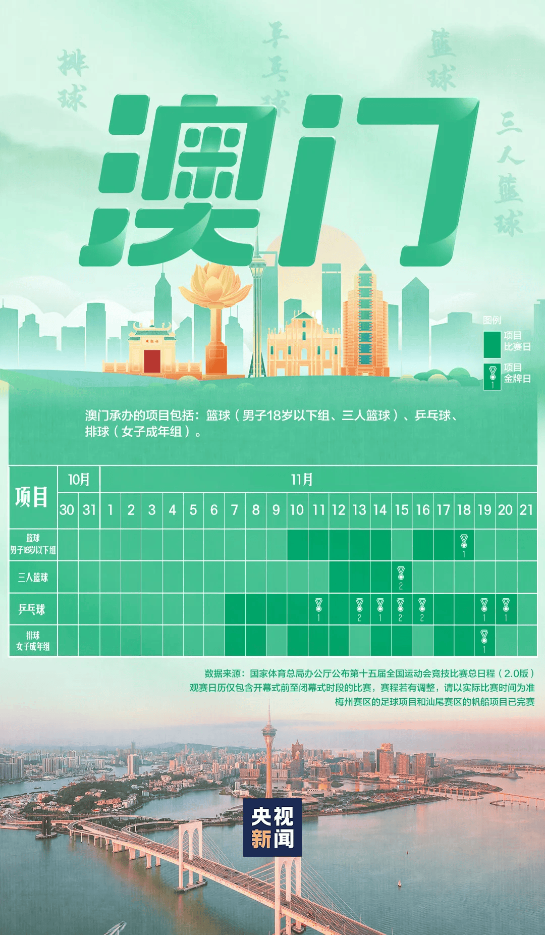 全运会男子三人篮球赛,陈国豪、周泽源代表广东队出战,战胜江苏队取得开门红!