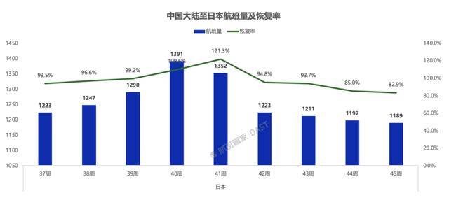 超50万张赴日机票被退订,赴日旅客量大幅下滑!春秋航空:退票已超几万张