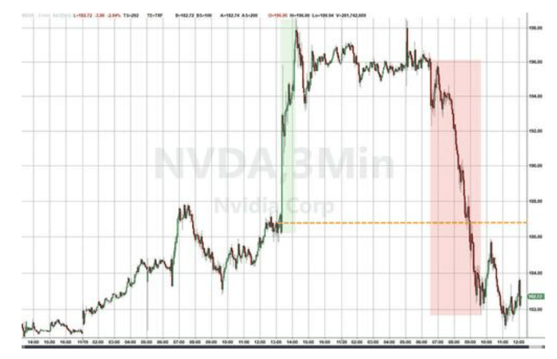 隔夜,美股为何巨震暴跌?高盛给出九大理由