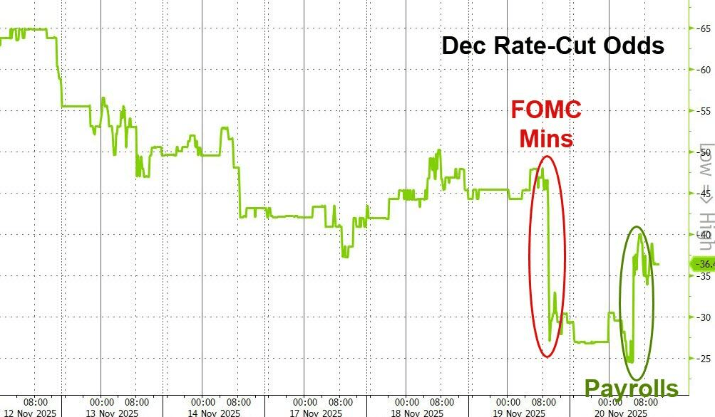 隔夜,美股为何巨震暴跌?高盛给出九大理由