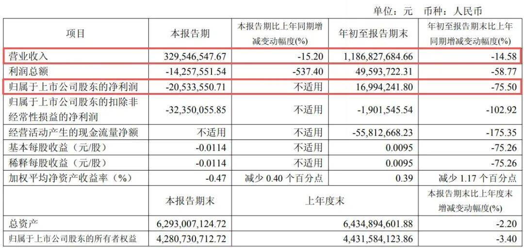 副总经理秦国芬被查,她去年年薪超百万元