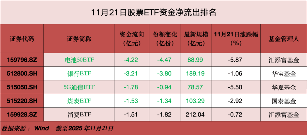 A股大利好,狂买400亿!