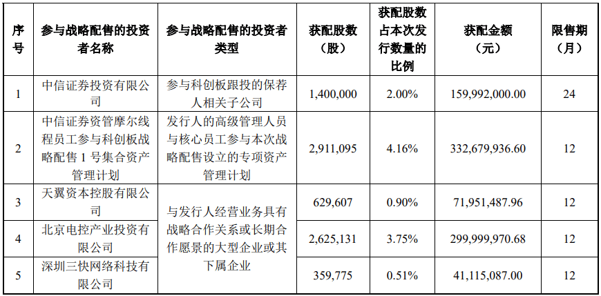 今晚很多股民都在晒截图:“很遗憾,你没中签”