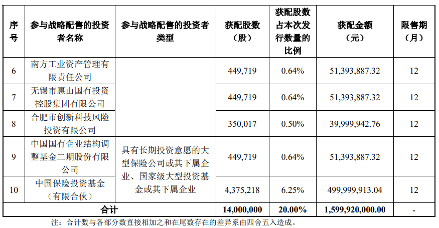今晚很多股民都在晒截图:“很遗憾,你没中签”