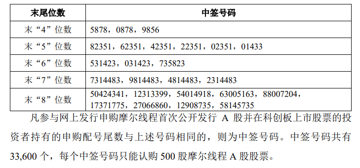 今晚很多股民都在晒截图:“很遗憾,你没中签”