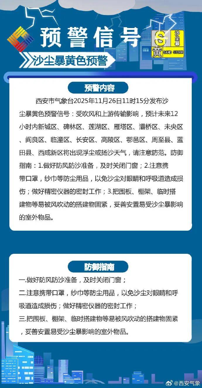 大风、沙尘暴、降温!阵风强度同期少见,或破纪录!陕西最新预警→
