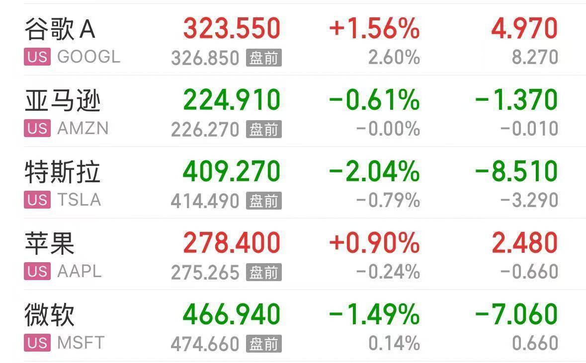 英伟达大跌,市值蒸发超2万亿元!发生了什么?布油、美油跌超2%