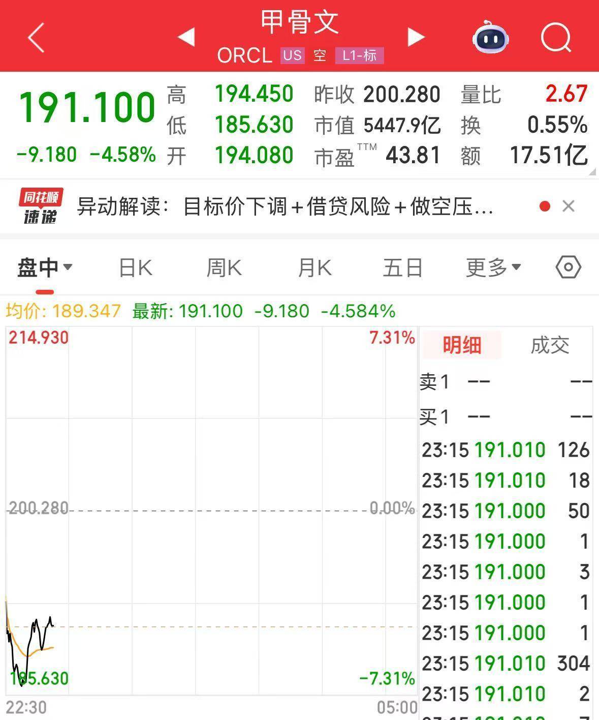 英伟达大跌,市值蒸发超2万亿元!发生了什么?布油、美油跌超2%