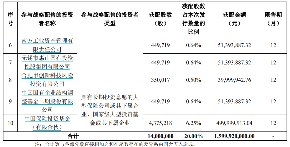 申购倍数超4000倍,摩尔线程中签结果出炉