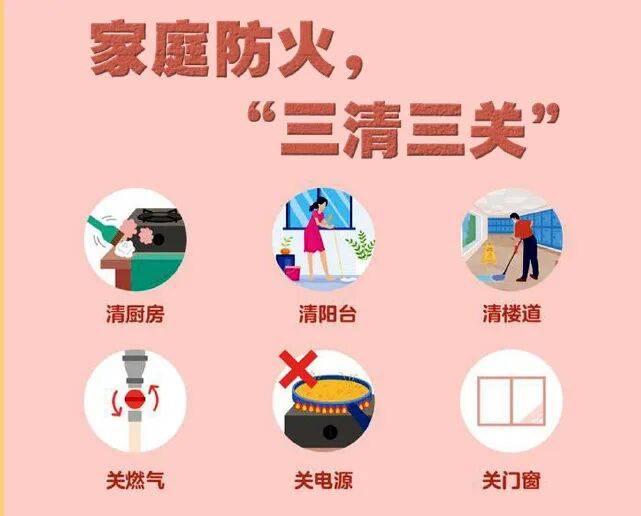 【提示】@所有人,这份居民家庭防火安全指南请查收