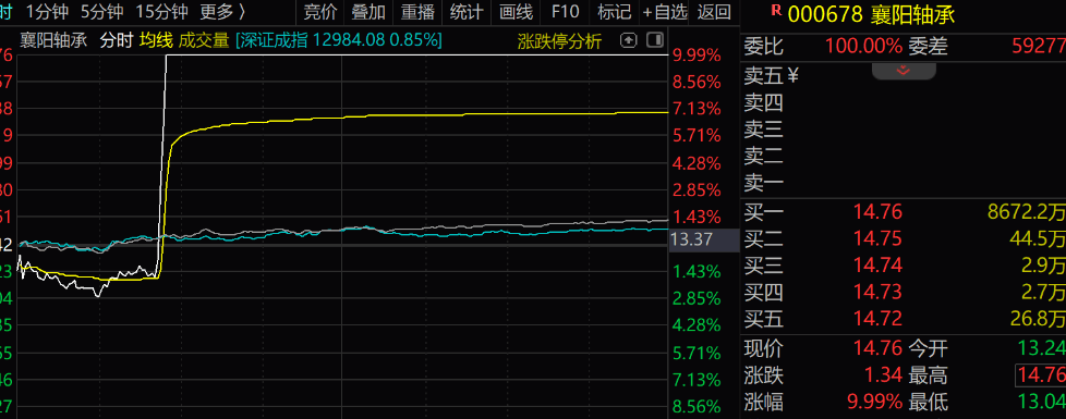 “拉个涨停吧,孩子重病钱不够了”,股民发帖次日公司真的涨停了!是否涉嫌操纵股价?