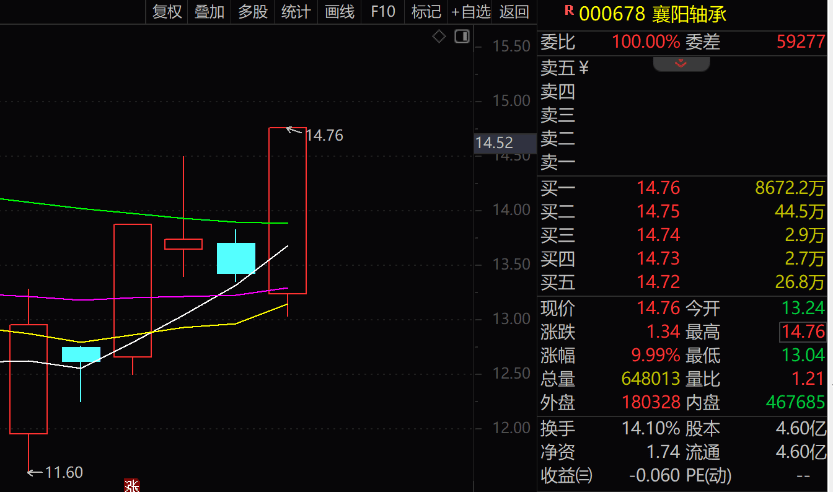 “拉个涨停吧,孩子重病钱不够了”,股民发帖次日公司真的涨停了!是否涉嫌操纵股价?
