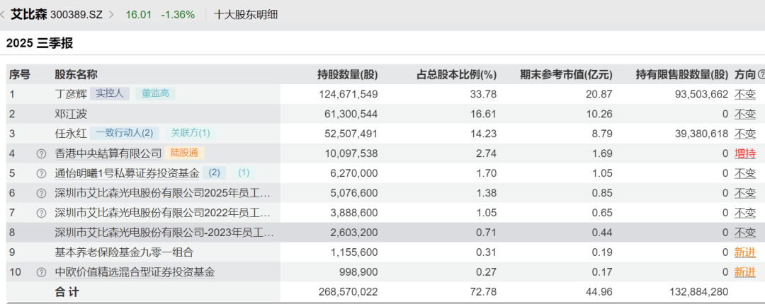 52岁董事长投票反对自己连任:不满意薪酬!