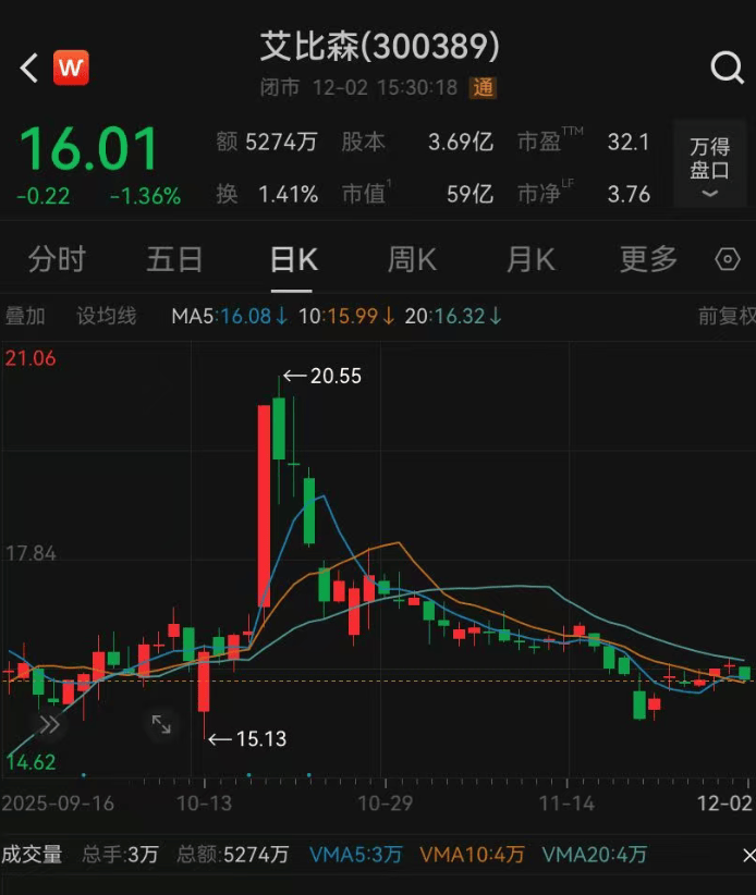 52岁董事长投票反对自己连任:不满意薪酬!