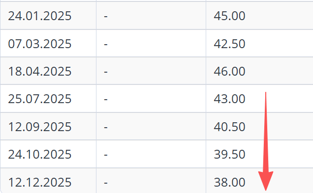 超预期!降息150个基点