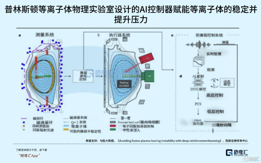 可控核聚变突破在即,重构全球能源格局!