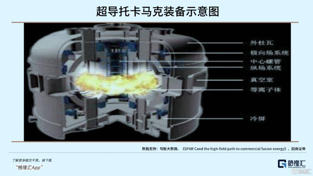 可控核聚变突破在即,重构全球能源格局!