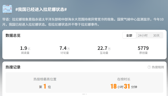 我国已进入拉尼娜状态!四川今冬或“前暖后冷”