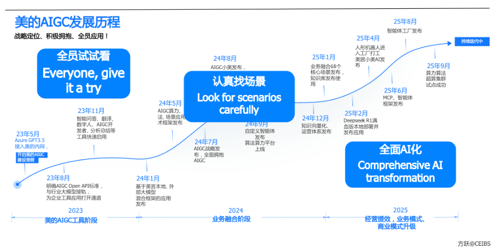 方跃教授：AI若无法规模化落地，市场或重演2000年互联网泡沫｜Alpha峰会