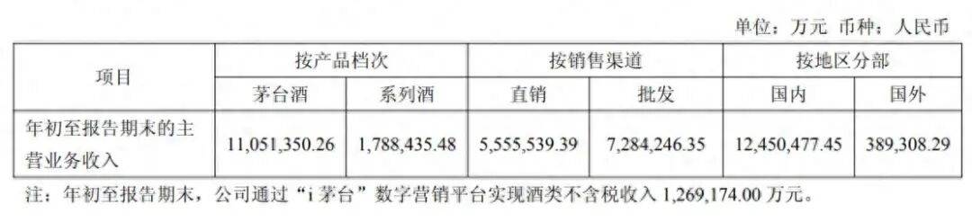 茅台回应马年生肖酒印错字，“昴”字被印为“昂”：属实，已第一时间加班加点修改