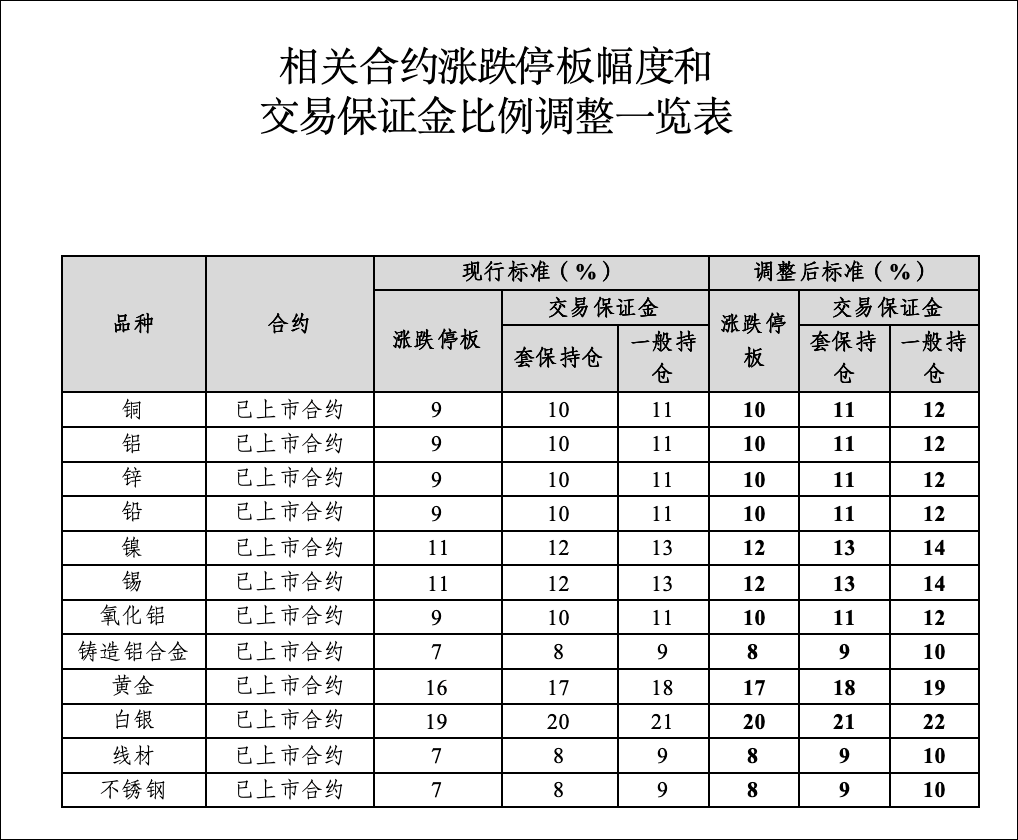 刚刚，黄金白银，持续下跌！