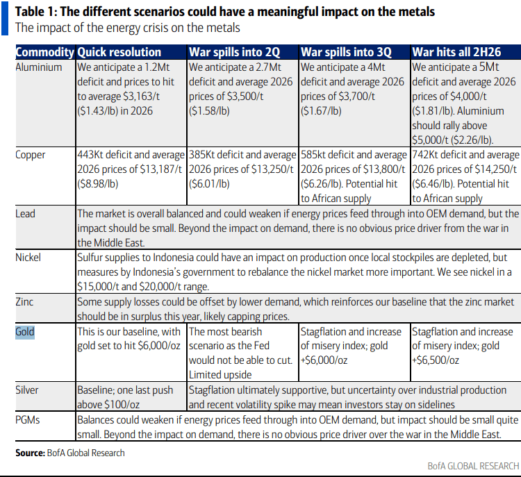 伊朗战争要是打久了，那就远不只是油价暴涨的事了